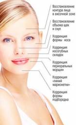 Нитевая подтяжка лица (лифтинг)